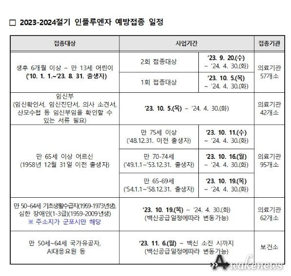 인플루엔자 접종일정