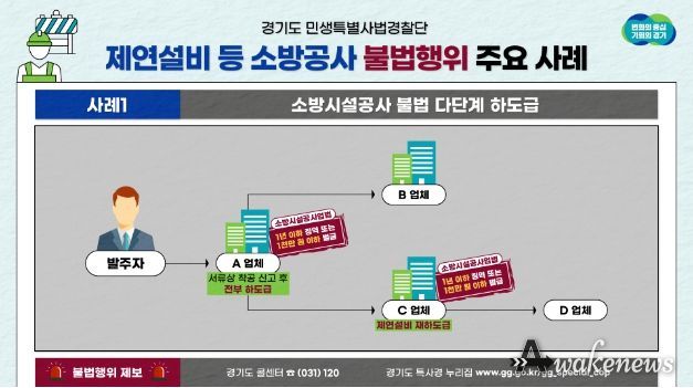 경기도 특사경, 소방시설공사 현장 불법행위 적발