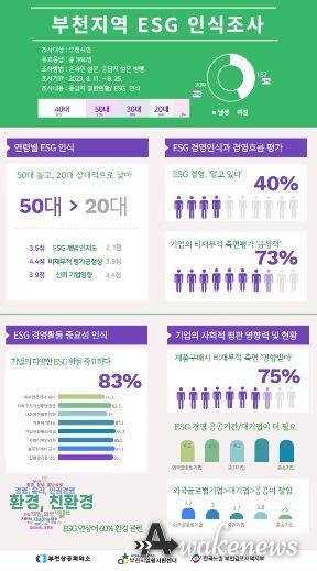 부천지역 ESG인식조사 웹자보