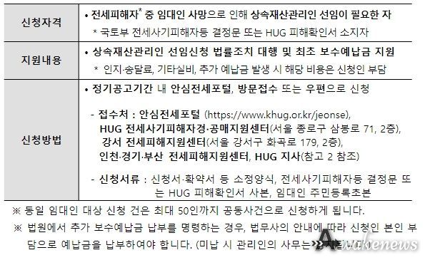 국토교통부