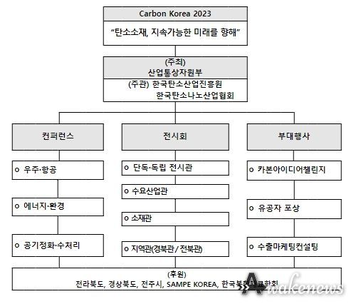 카본코리아 2023 개요