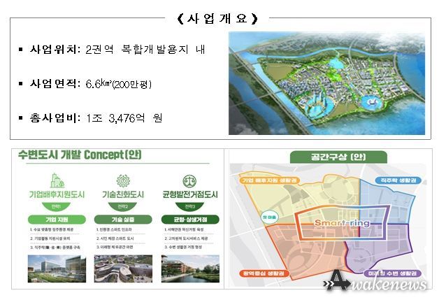 스마트 수변도시 개요