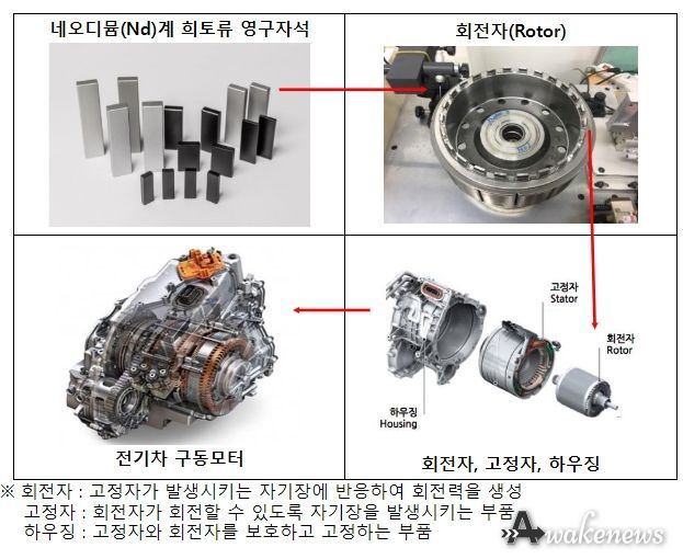 희토류 영구자석