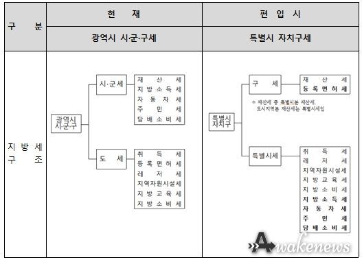 김포시 지방세변동 이미지
