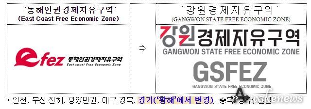 동해안권 경제자유구역 명칭변경 계획(안)