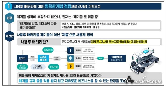 사용후 배터리 거래시장 활성화를 위한 사용후 배터리의 명확한 개념 정립