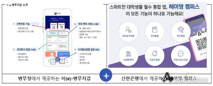 “이(e)-병무지갑”과 신한은행 “헤이영 캠퍼스”