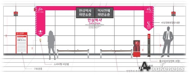 안심역사 특화구역(8호선예시)