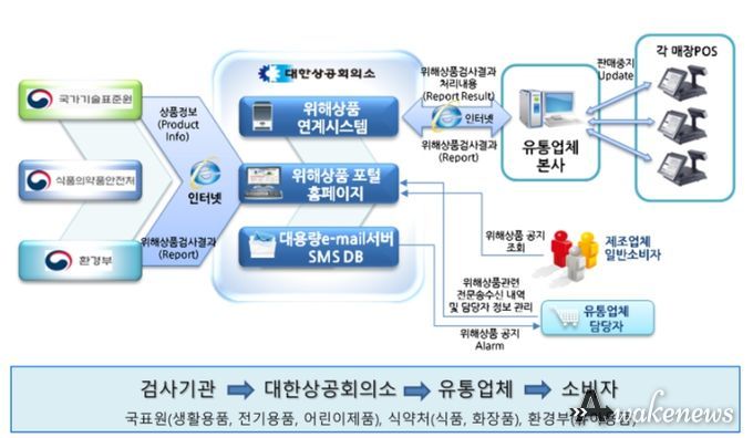 시스템 구성도