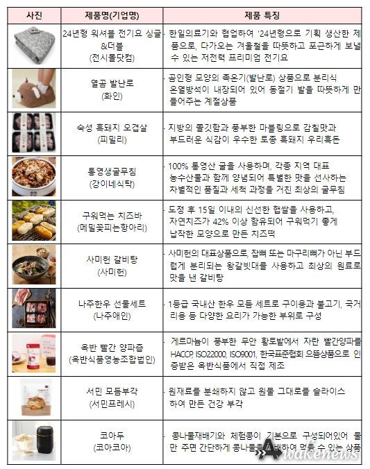 12월 눈꽃 동행축제 주요 선정제품