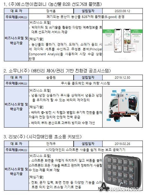 IR 콘테스트 파이널 매치 선정 기업