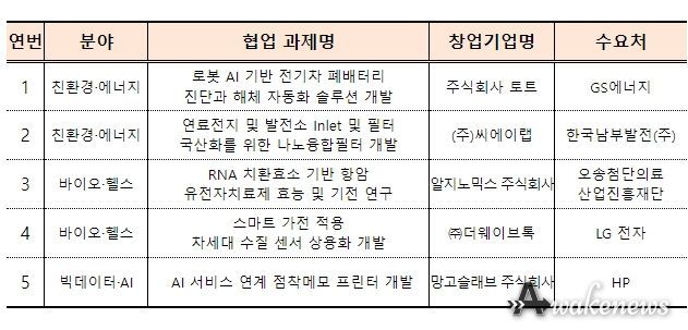 초격차 스타트업 오픈이노베이션 챌린지