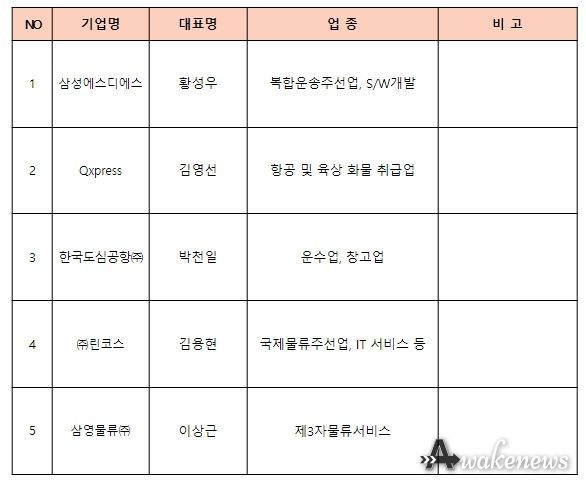 물류 업계 수출간담회 참여기업