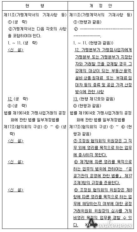 가맹사업법 신․구조문대비표
