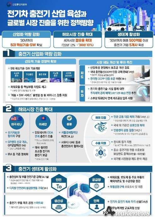전기차 충전기 산업육성과 글로벌 시장진출 정책방향