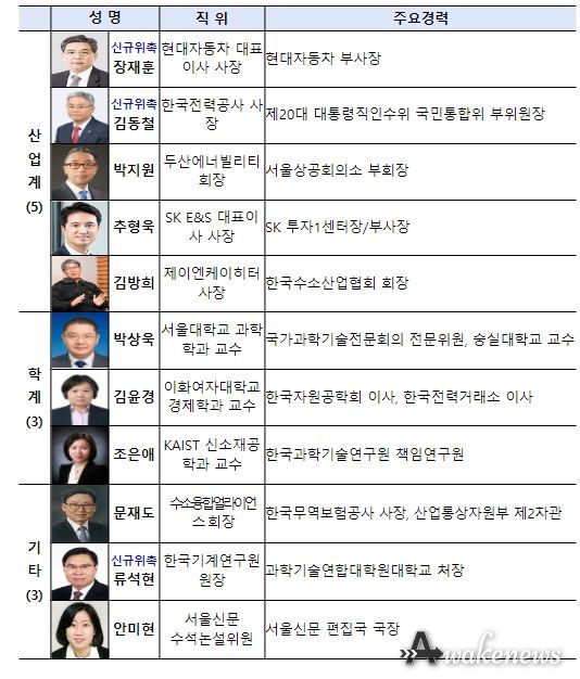 수소경제위원회 민간위원 (11명)