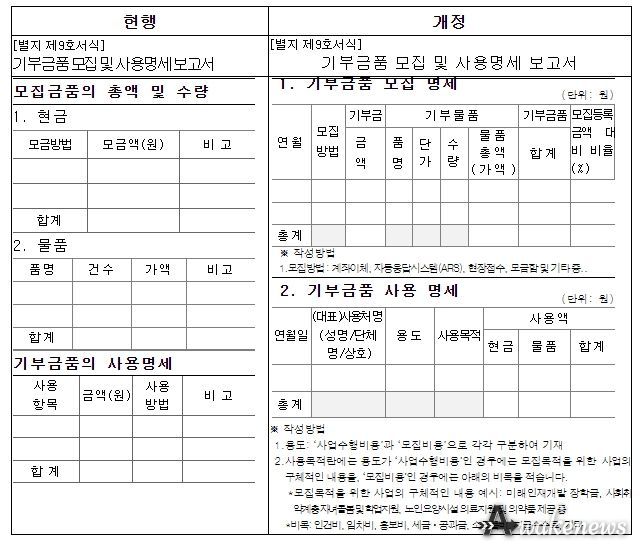 기부금품 모집 및 사용명세 보고서(안 별지 제9호서식)