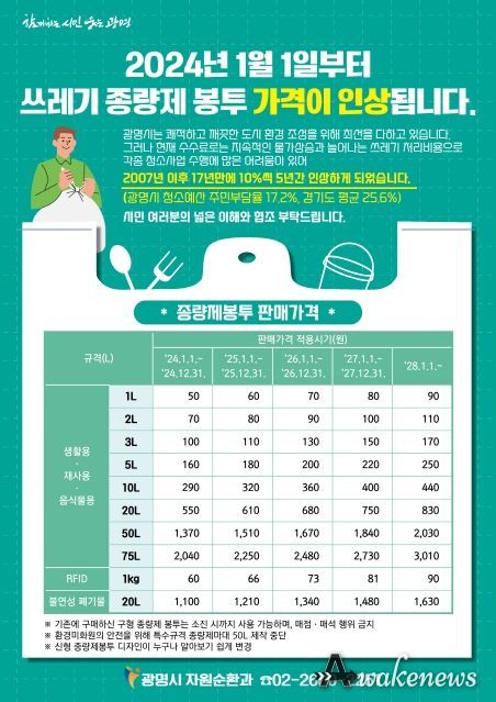 광명시, 17년간 동결됐던 폐기물처리 수수료 현실화 내년 1월부터 생활폐기물 종량제봉투 가격 인상