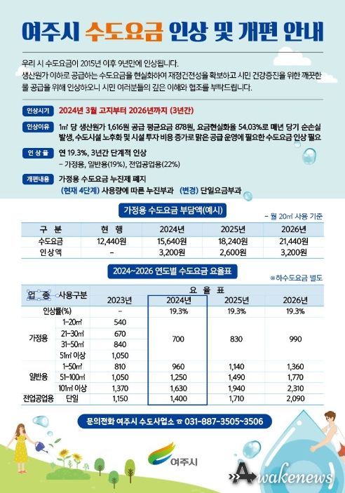 수도요금 인상 안내문