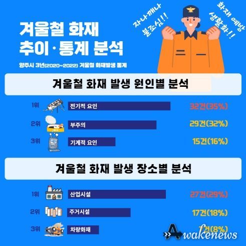 자나깨나 불조심!!