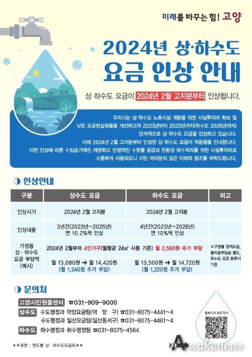 1. 상하수도요금 인상 안내문(앞면)