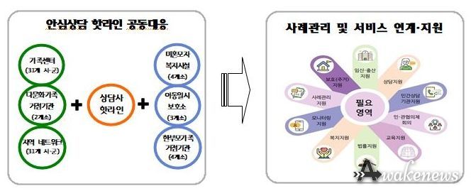 공동대응 이미지