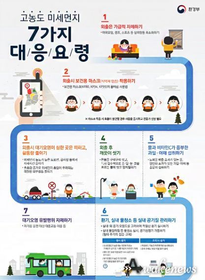 고농도 미세먼지 7가지 대응요령 홍보물(환경부).