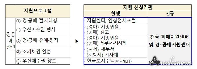원스톱 서비스 개요