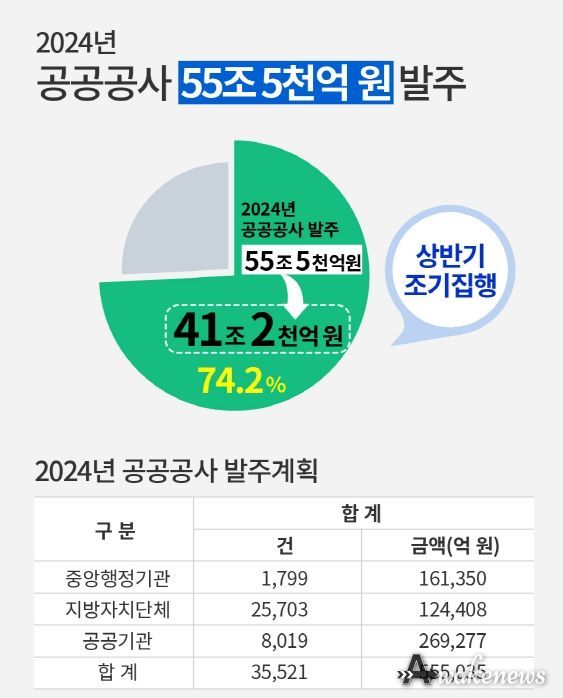 2024 공공공사 발주계획