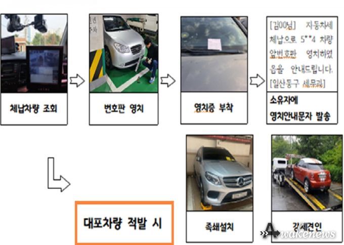 대포차 단속 흐름도