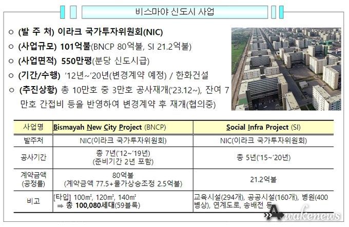 이라크 비스마야 신도시 사업 개요