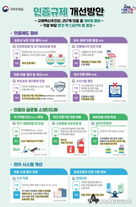 인증규제 정비방안 인포그래픽