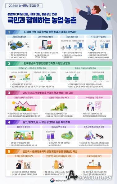 2024년 농식품부 주요업무 인포그래픽