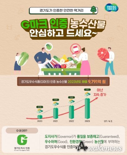 G마크 매출액 증가