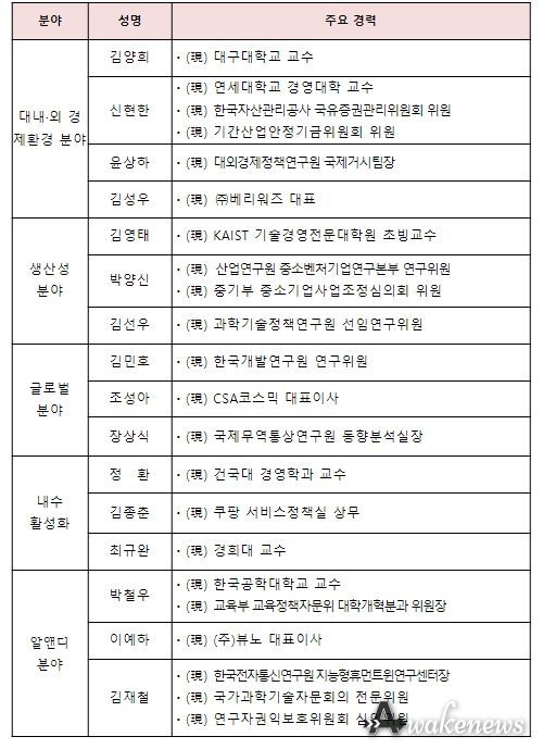 중소벤처기업부 현장소통포럼 위원