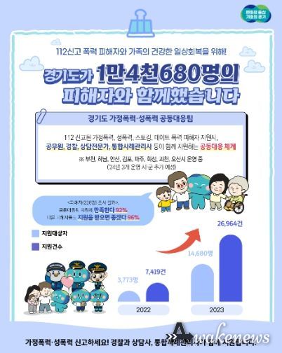 가정폭력 성폭력 공동대응팀