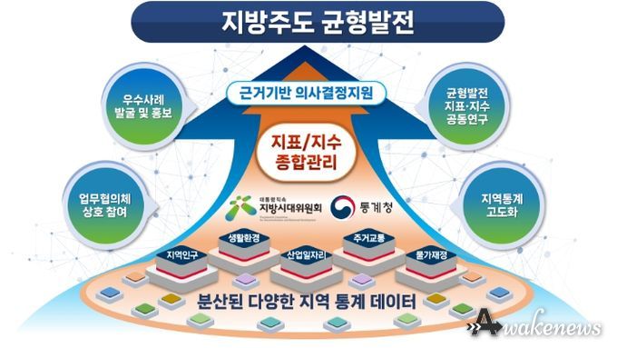 지역통계 종합관리 강화를 통한 지방주도 균형발전 기여