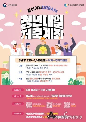 광명시는 일하는 청년의 자립을 지원하기 위해 청년내일저축계좌 신규 가입자를 5월 1일부터 21일까지 모집한다