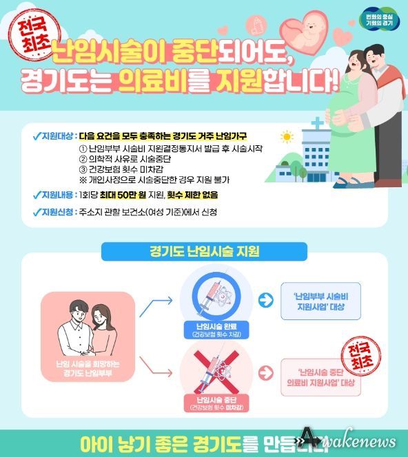 용인특례시 난임시술 중단 의료비 지원 홍보물