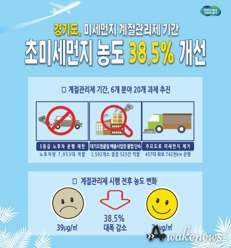 미세먼지 계절관리제 성과