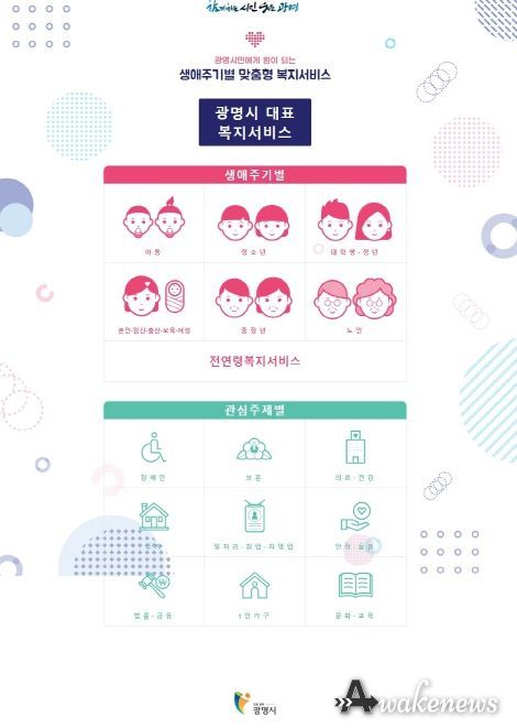 광명시, 광명시민에게 힘이되는 2024 생애주기별 맞춤형 복지서비스 전자책 개정 발간