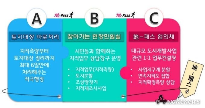 안산시, 지(地)-패스 사업 주민들로부터 큰 호응 얻어(지(地)-패스 설명 이미지)