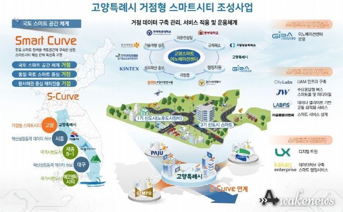 인공지능(AI) 기반 지능형 선별 관제 시스템