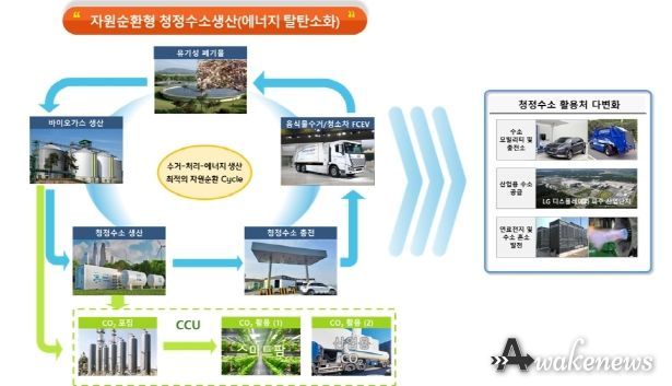 파주시, 경기도 미니수소도시 공모에 선정…도비 등 90억 원 확보