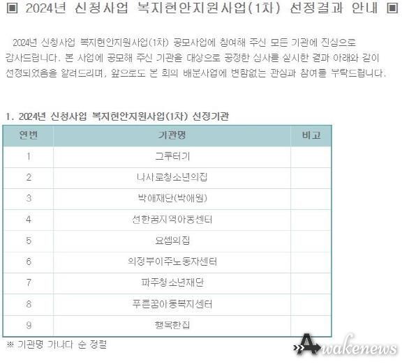 (재)파주시청소년재단, 2024년 복지현안 지원사업 공모 '우리의 꿈' 선정