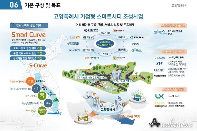 고양특례시 거점형 스마트시티(개념도)