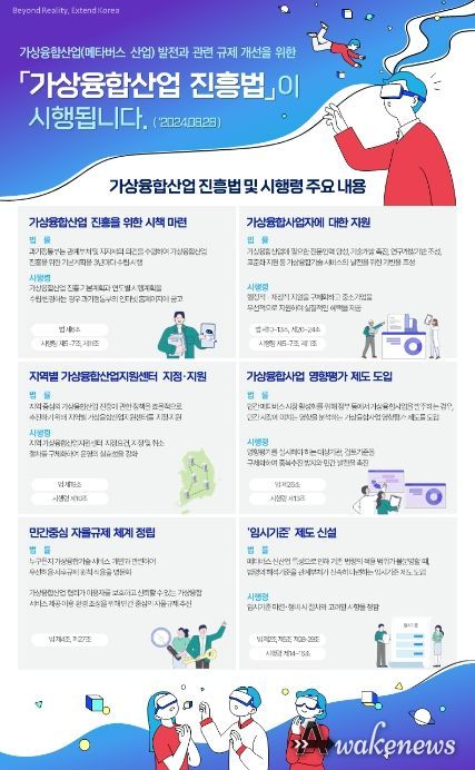 가상융합산업 진흥법 및 시행령 인포그래픽