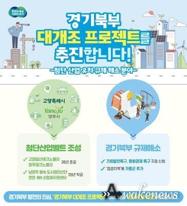 경기도, 첨단산업벨트 조성·규제해소 등으로 경기북부대개발 추진
