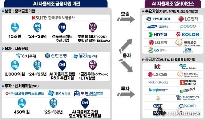 3대 금융 상품 개요