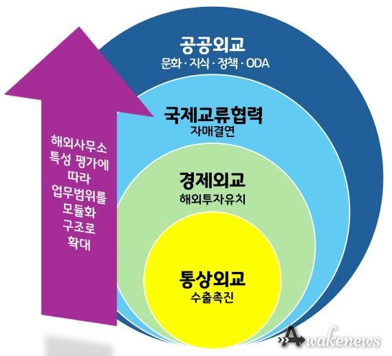 경기도 국제교류협력 업무의 전략적 확대 방안